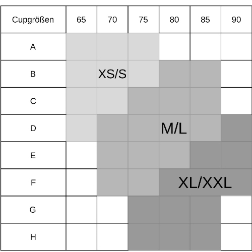 Chantelle Badmode Swim One grün unwattierter bikini bh